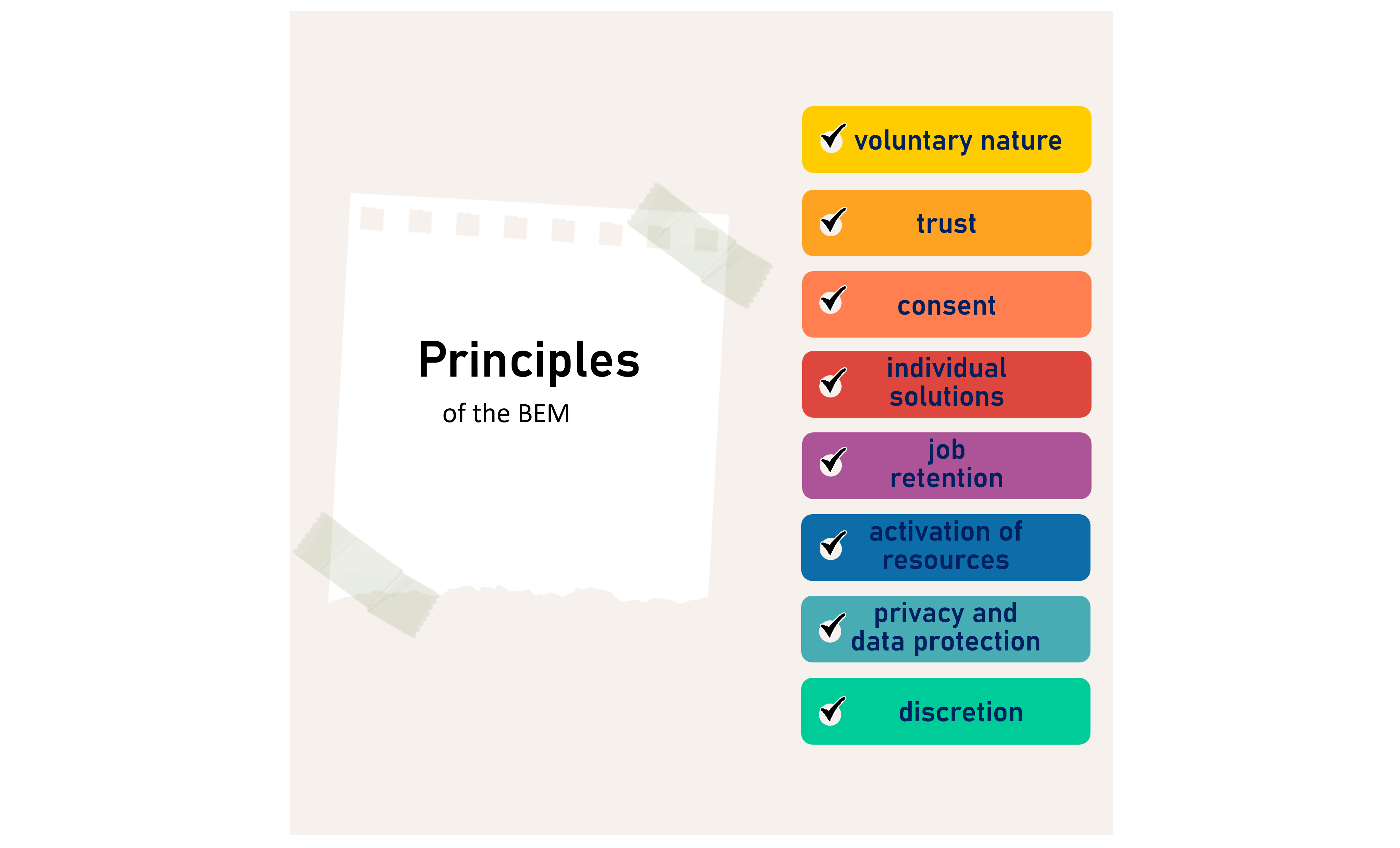 principles of a BEM:
1) voluntary nature
2) trust
3) consent
4) individual solutions
5) job retention
6) activation of resources
7) privacy and data protection
8) discretion